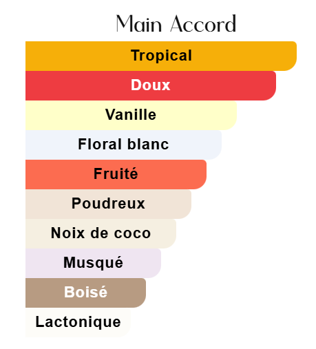 BRUME SPRAY ALL OVER LATTAFA YARA TOUS 150ML