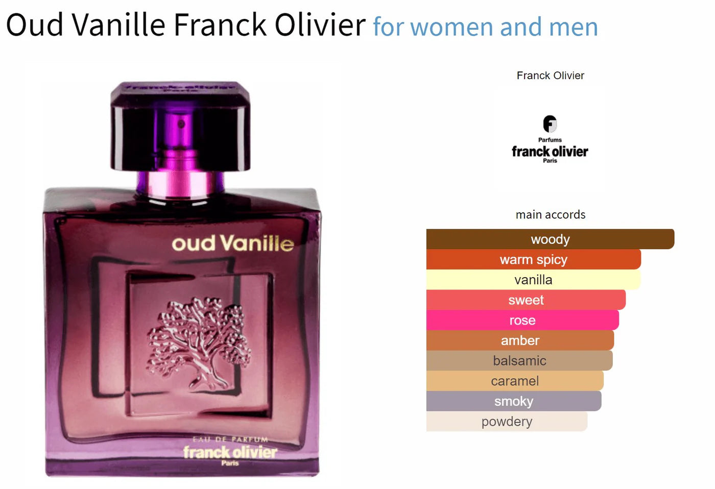 Oud Vanille Franck Olivier pour homme et femme 100ml