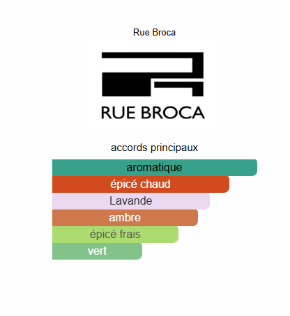 Hooked Azure Pour Homme Rue Broca pour homme