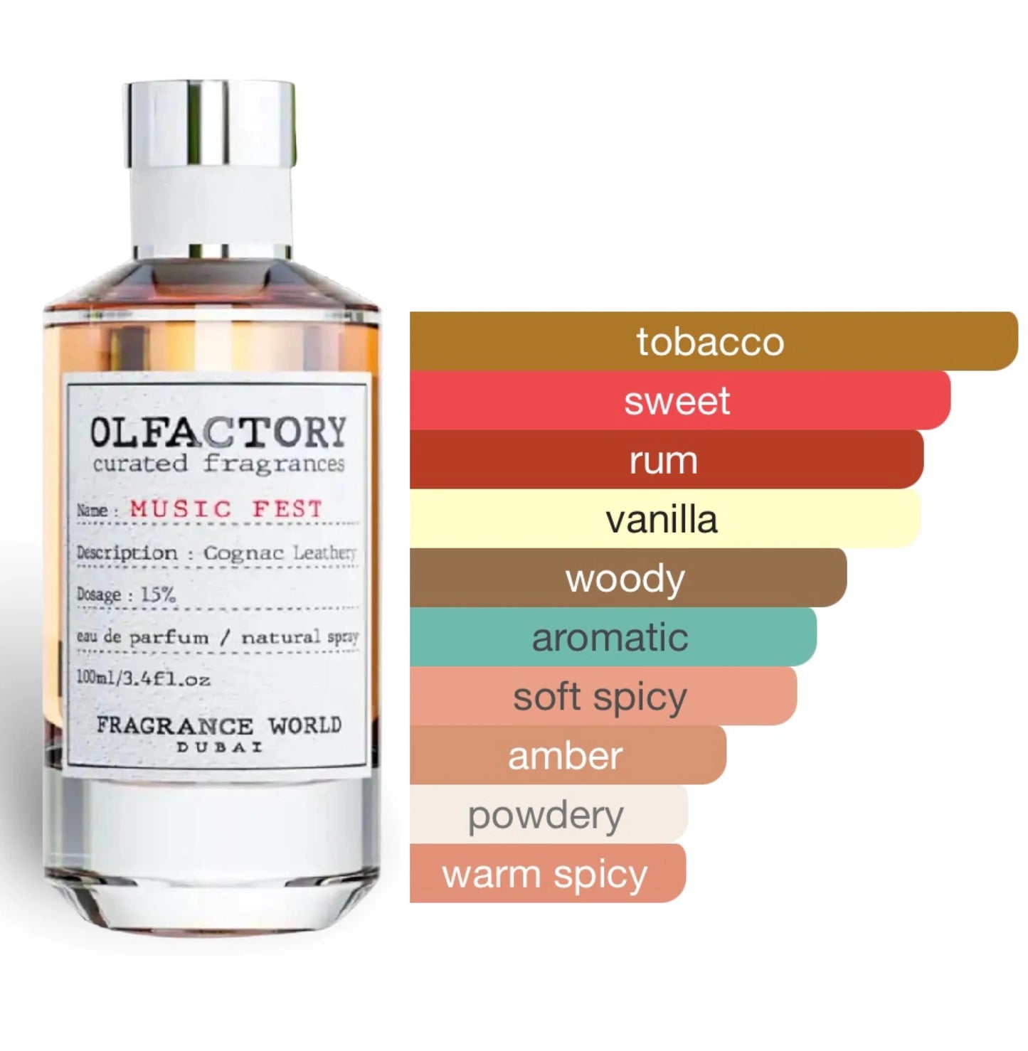 OLFACTORY Music Fest - Parfums arabes du Fragrance World